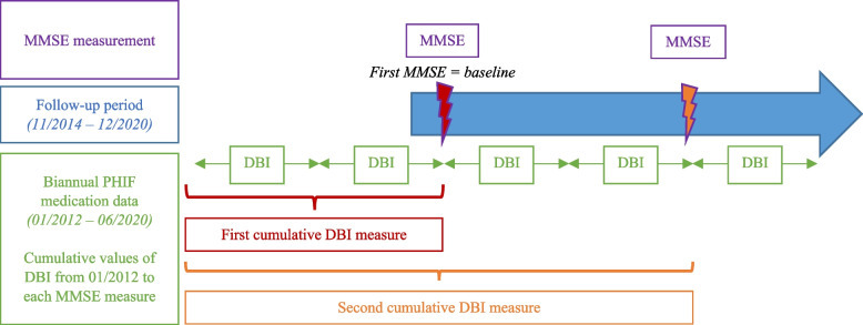 Fig. 1