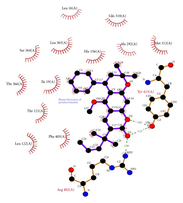 Figure 4