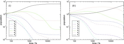 FIG. 3.