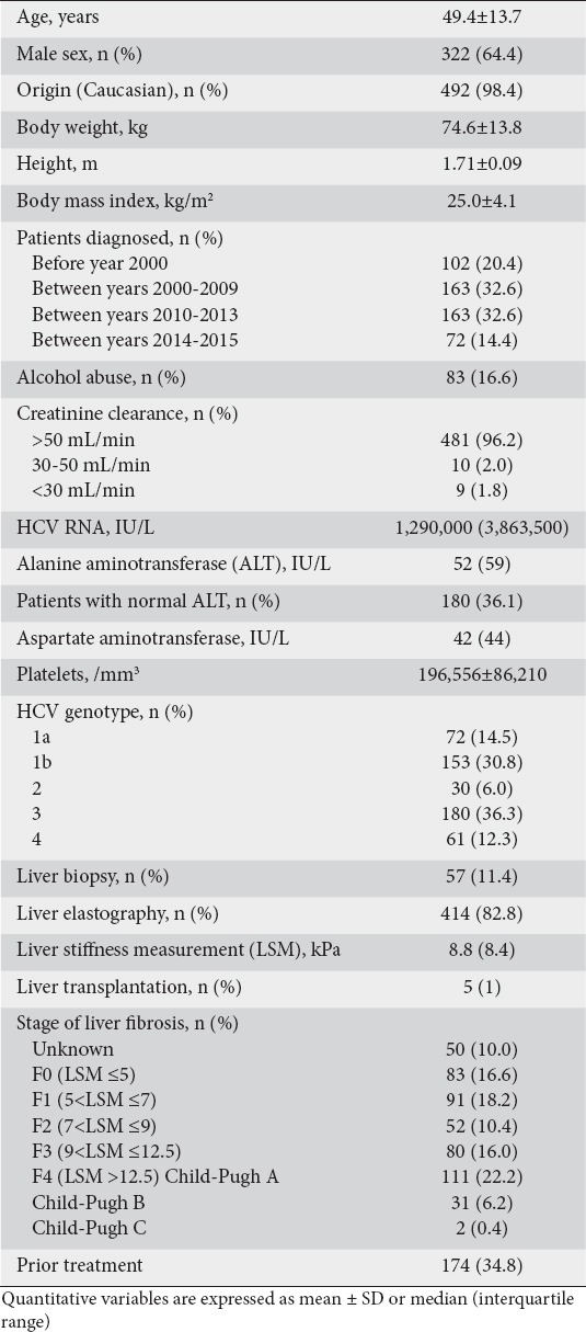 graphic file with name AnnGastroenterol-30-542-g001.jpg