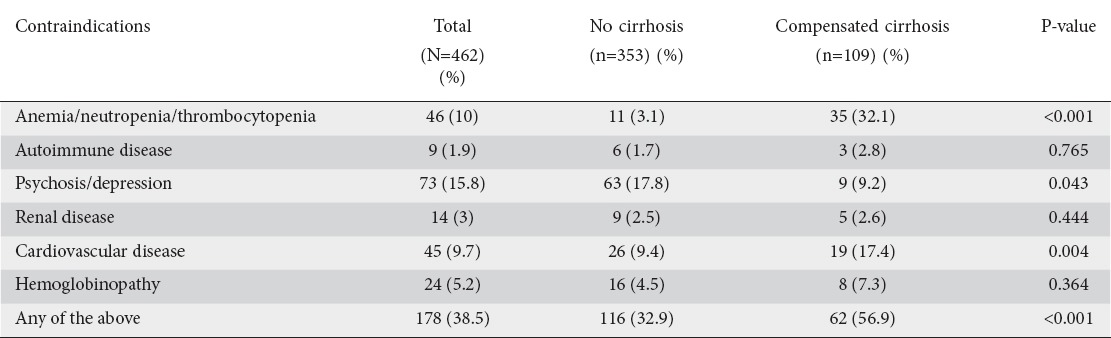 graphic file with name AnnGastroenterol-30-542-g004.jpg