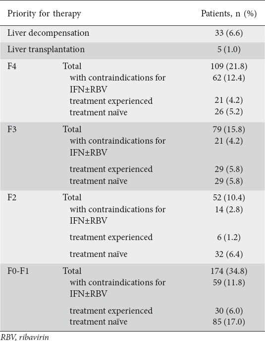 graphic file with name AnnGastroenterol-30-542-g002.jpg