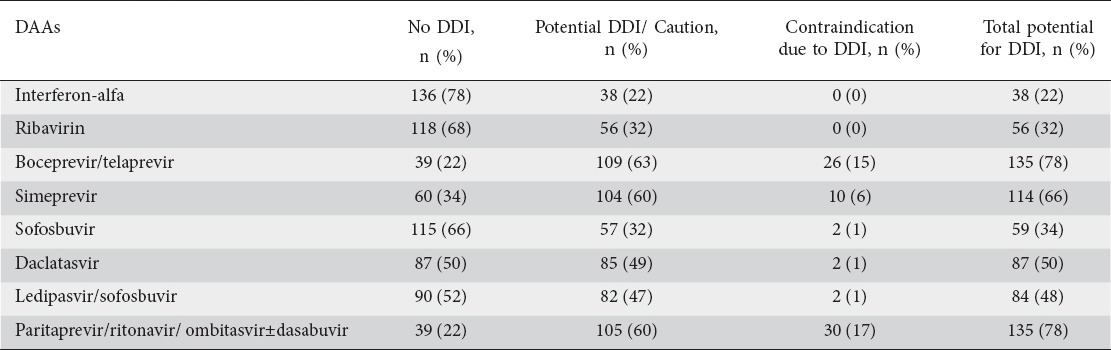 graphic file with name AnnGastroenterol-30-542-g005.jpg