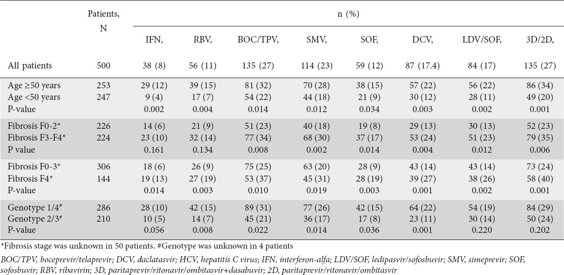 graphic file with name AnnGastroenterol-30-542-g006.jpg