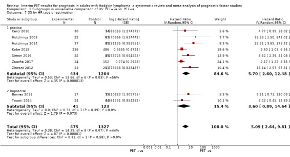 Analysis 2.7