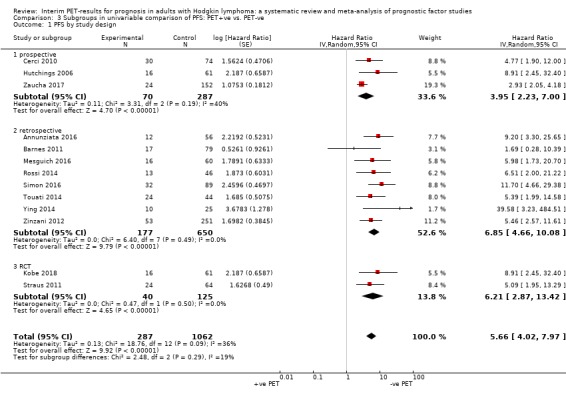 Analysis 3.1