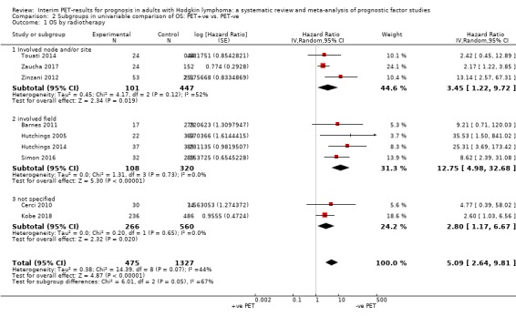 Analysis 2.1