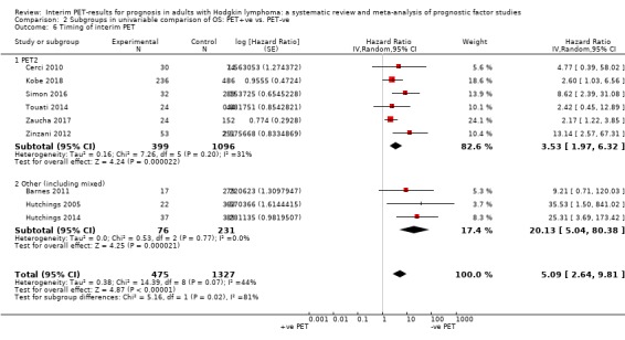 Analysis 2.6