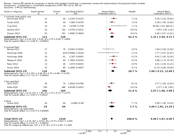 Analysis 3.5