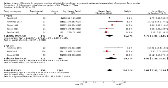 Analysis 2.4