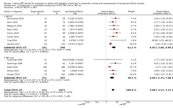 Analysis 3.3