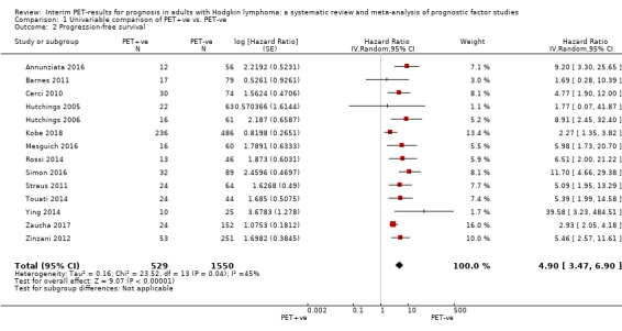 Analysis 1.2