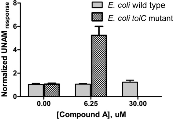 FIG 5