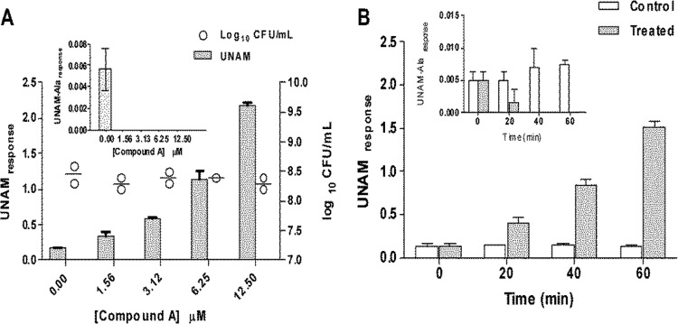 FIG 4