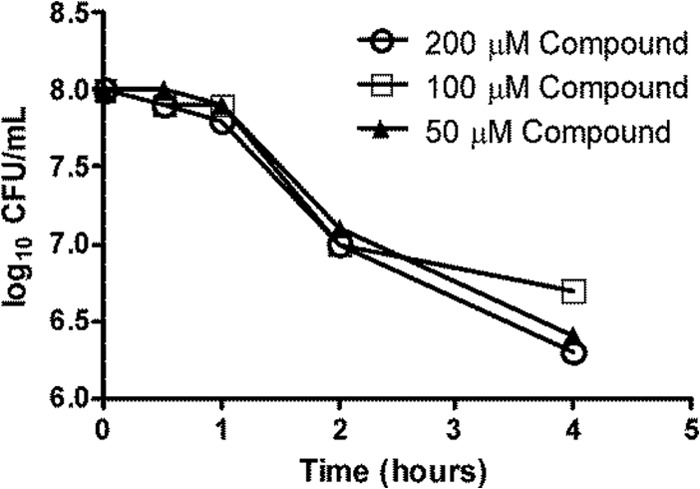 FIG 3