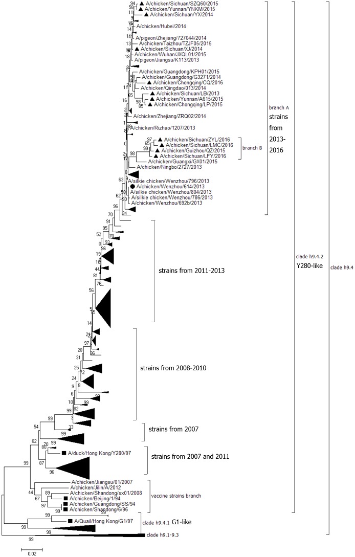 Fig 1