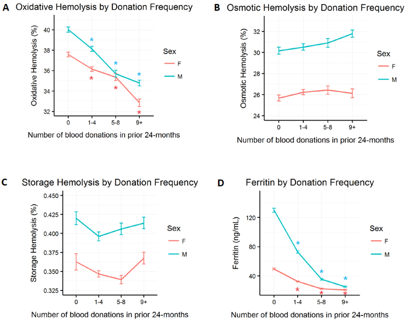 Figure 3: