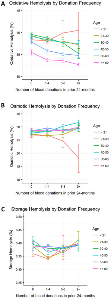 Figure 4: