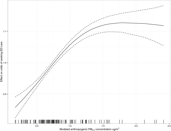 Figure 8