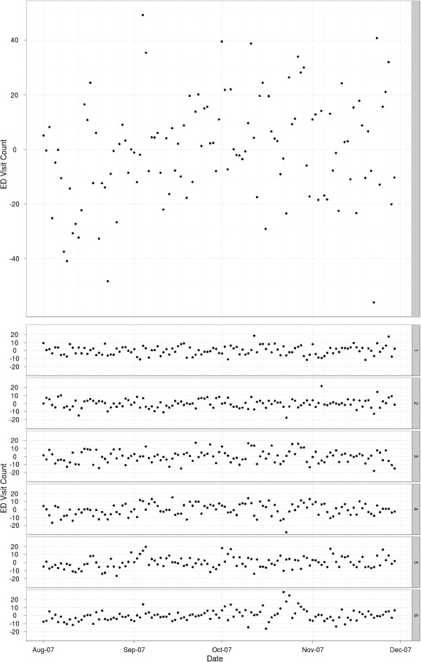 Figure 10