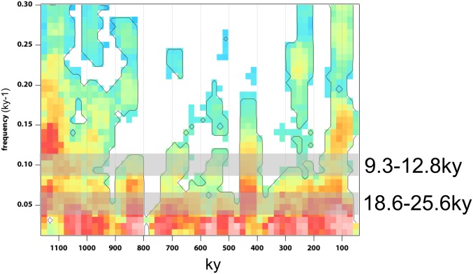 Fig. 3.