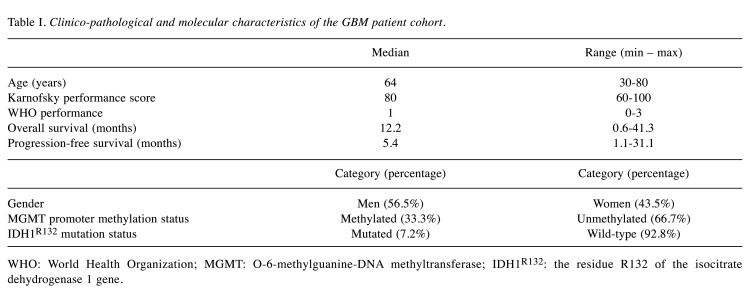 graphic file with name cgp-19-153-i0001.jpg