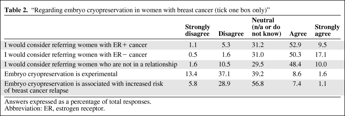 graphic file with name onc00712-1077-t02.jpg