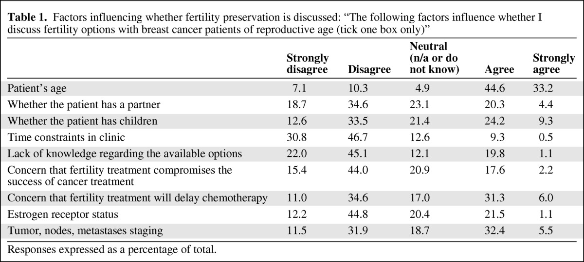 graphic file with name onc00712-1077-t01.jpg