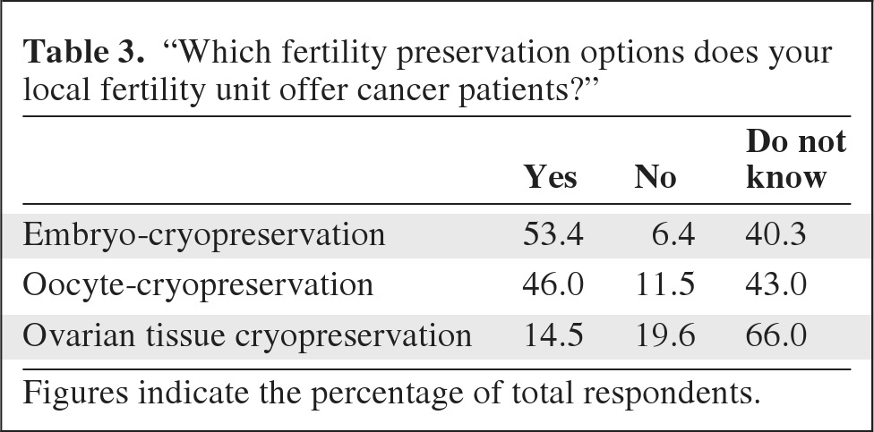 graphic file with name onc00712-1077-t03.jpg