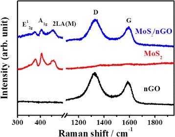 Fig. 4