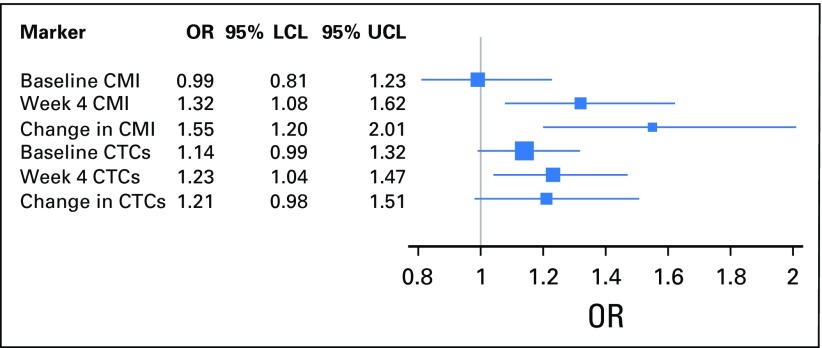 Fig A6.