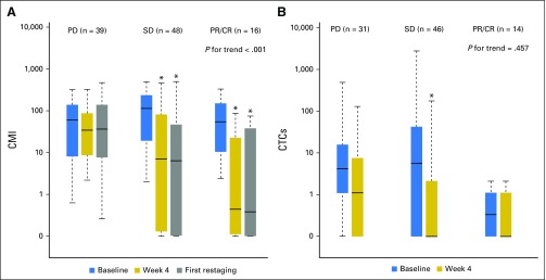 Fig 2.