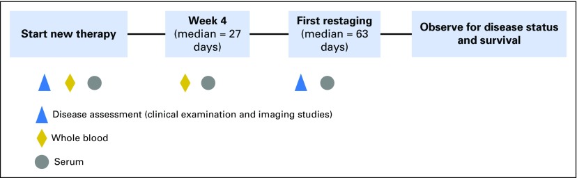 Fig A1.