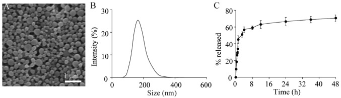 Figure 1.