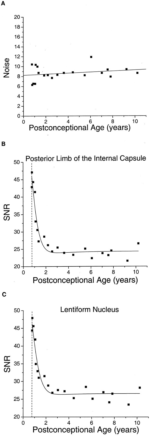 Fig 3.