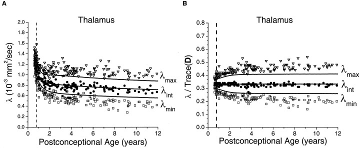 Fig 6.