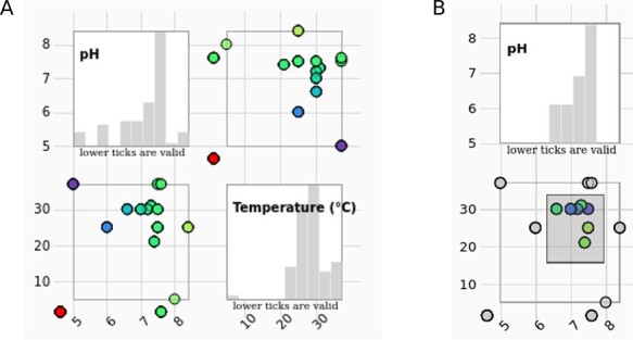 Figure 4.