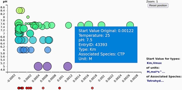 Figure 6.