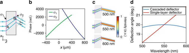 Fig. 2