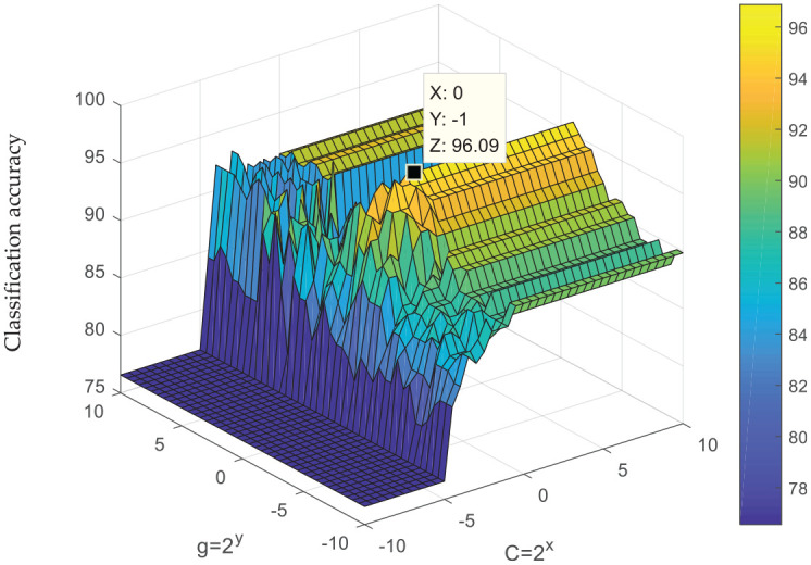 Figure 4.