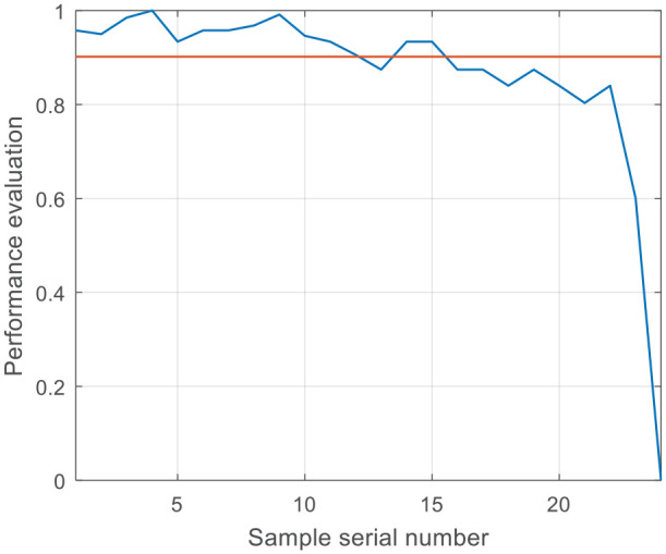 Figure 11.