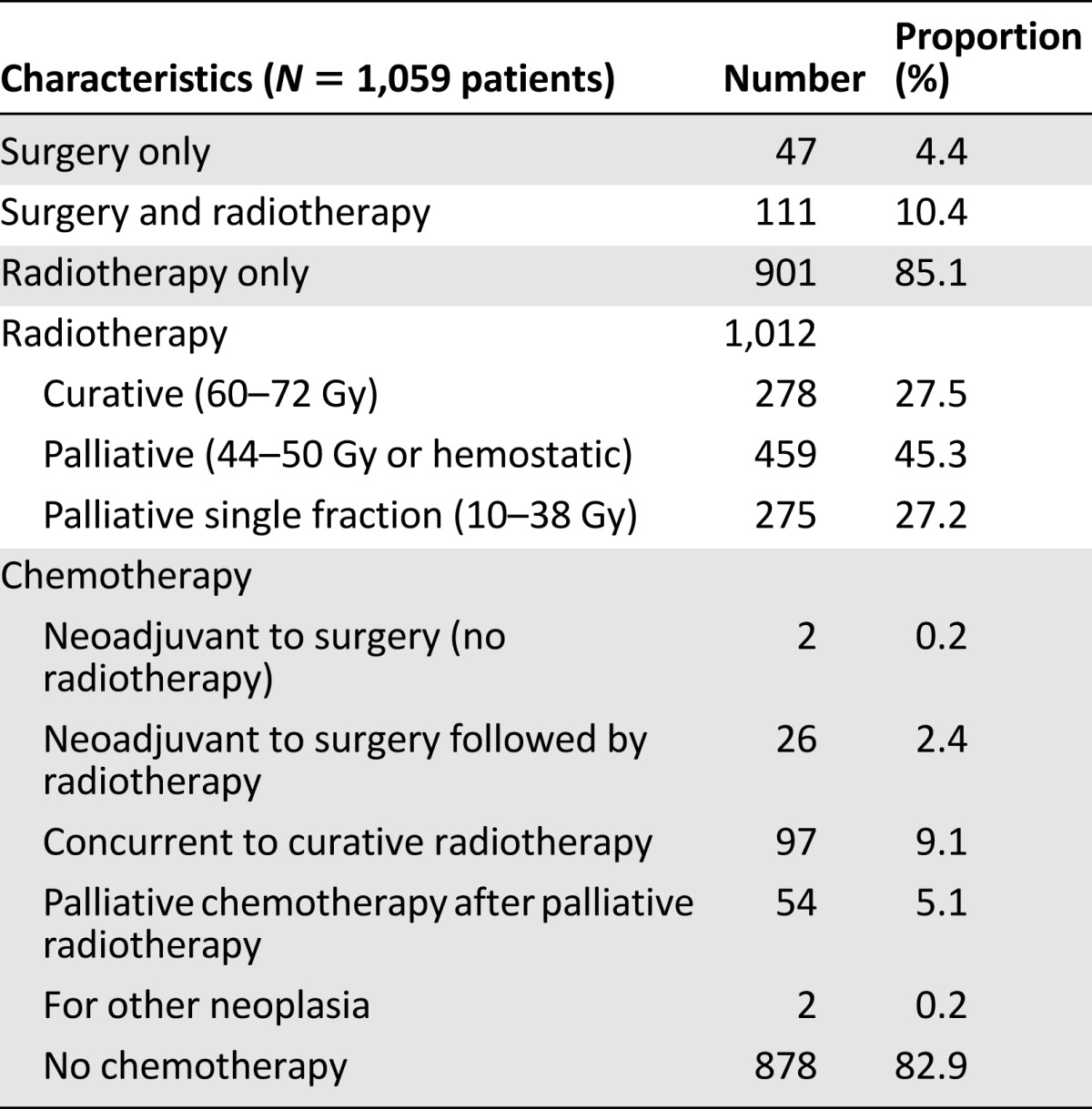 graphic file with name theoncologist_13326t2.jpg