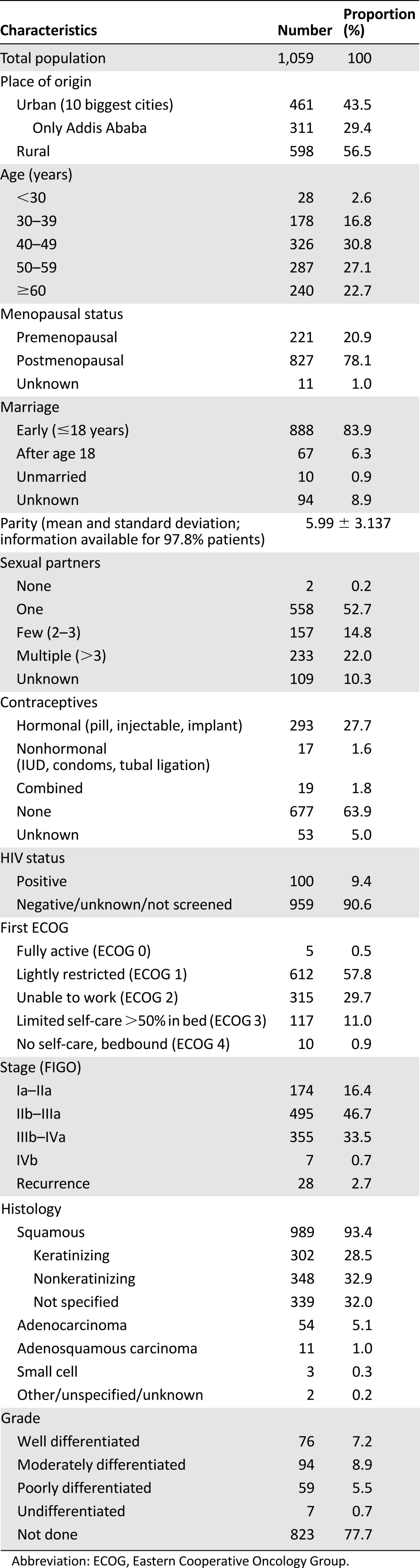 graphic file with name theoncologist_13326t1.jpg