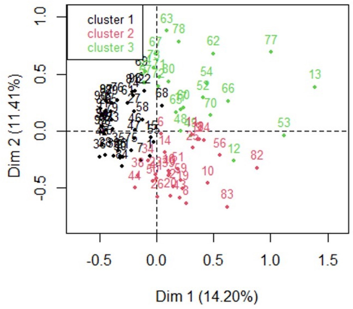 Figure 1