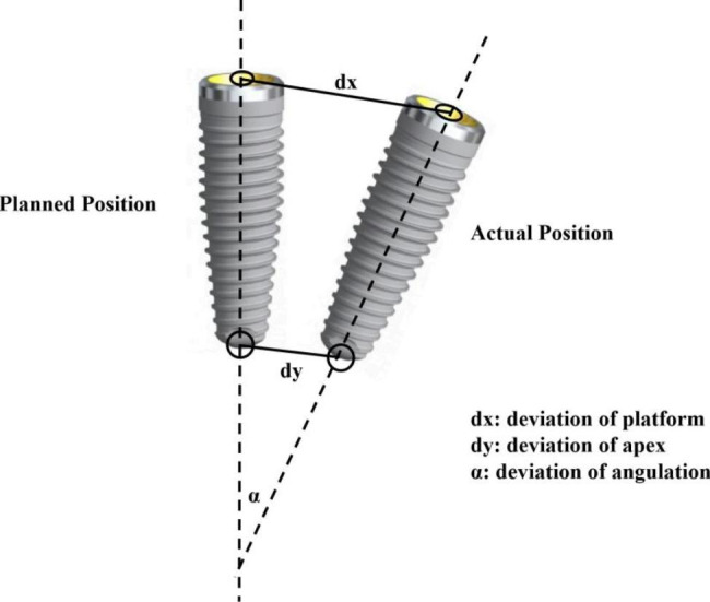 Fig. 5