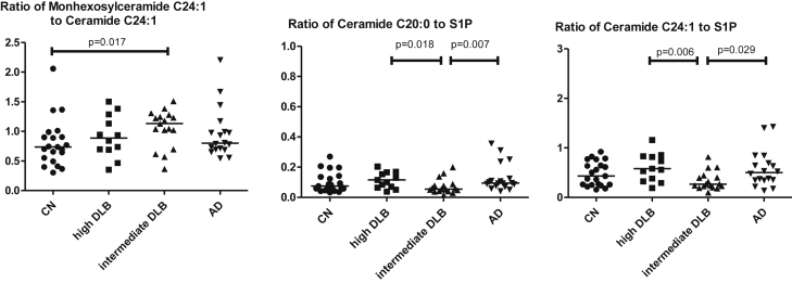 Fig. 2