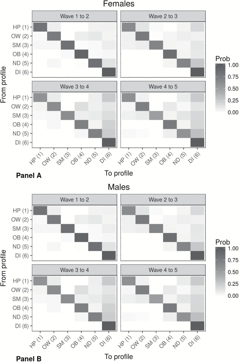 Figure 2.