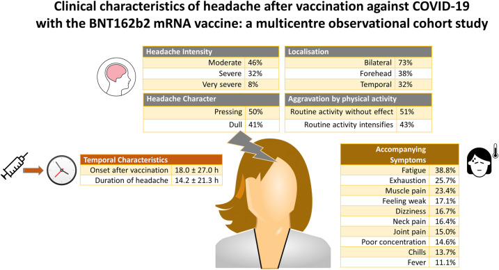 Graphical Abstract