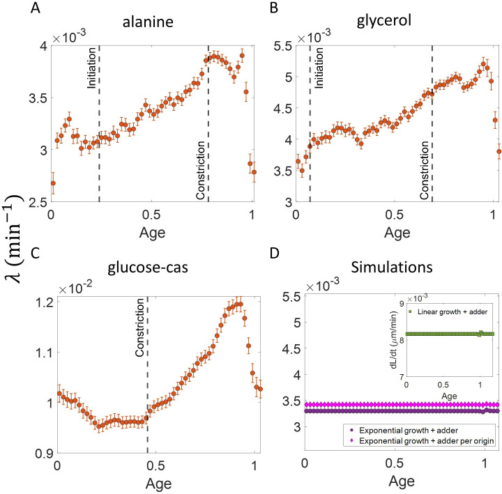 Figure 4—figure supplement 1.