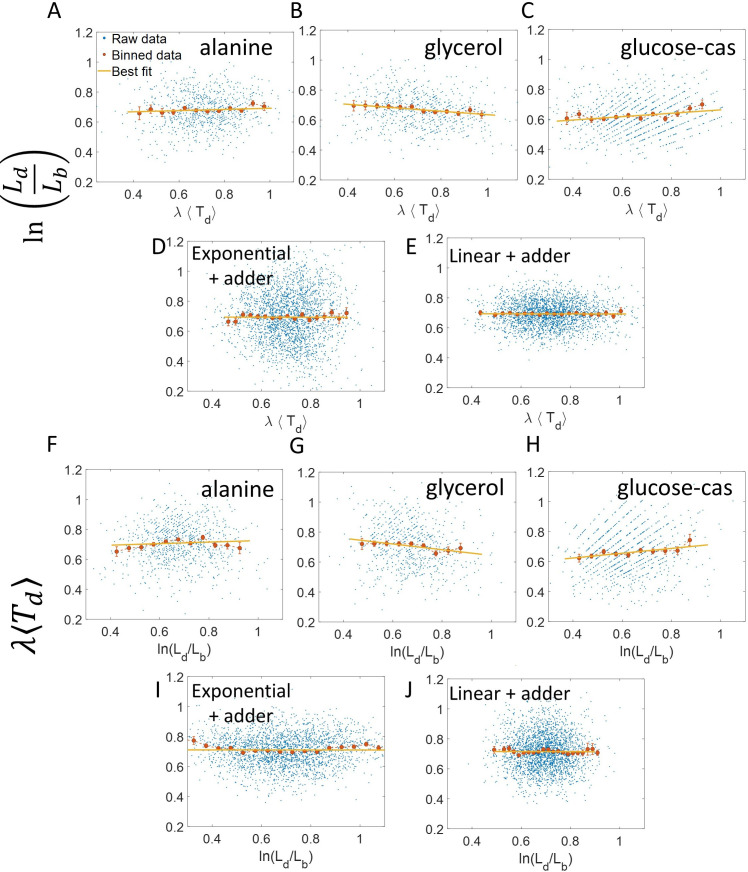 Appendix 2—figure 1.